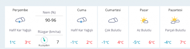 Bolu kar yağışı başladı yeni hava durumu nasıl? - Resim: 0