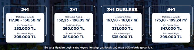Niğde TOKİ Emlak Konut evleri fiyatları! 2+1 daire 252 bin lira - Resim: 3