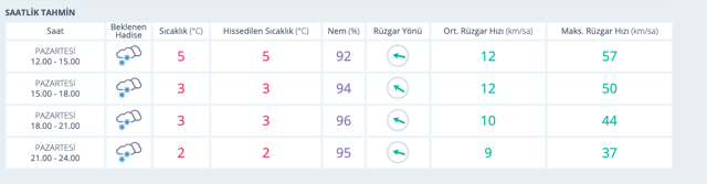 Isparta okullar tatil mi 6 Ocak valilik kar tatili yaptı - Resim: 0