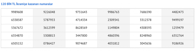 Milli Piyango 2021 Yılbaşı Özel Çekilişi başladı! İşte ikramiye kazanan nuramalar... - Resim: 2