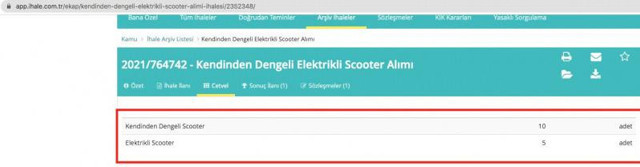 Otomobil fiyatına scooter alımı! İBB'nin ödeyeceği miktar şoke etti - Resim: 1