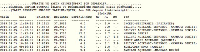 İstanbul depremi 4.6 büyüklüğünde oldu! 1 saat içinde 10 deprem daha - Resim: 3