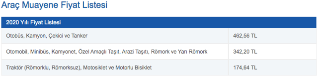 Araç muayene ücretlerine okkalı zam geldi! Araç muayene ücretleri 2020 - Resim: 0