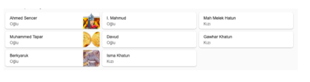 Melikşah çocukları kaç tane ölen çocuğu kimdir? Melikşah dönemi - Resim: 0