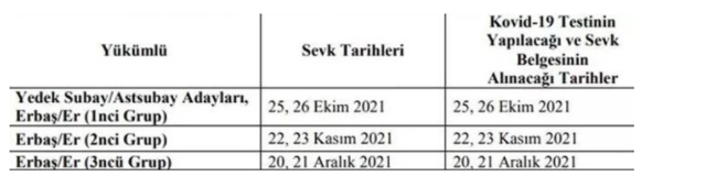Kasım celbi askerlik yerleri sorgulama işlemi 2021 nasıl yapılır? - Resim: 0