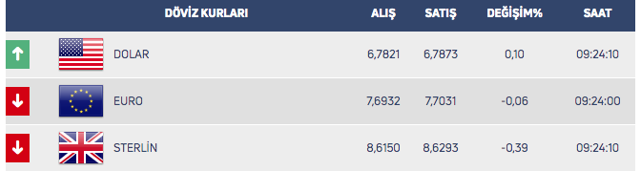 Fed'in faiz kararı sonrası dolarda durum! 11 Haziran dolar ne kadar? - Resim: 0