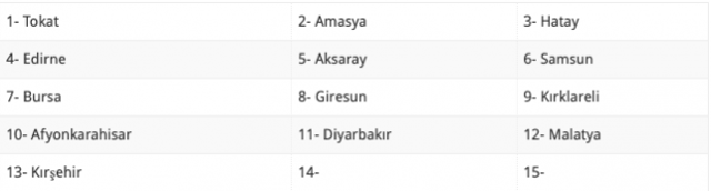12 Nisan evde bakım parası yatan iller hangisi 13 il sorgulaması - Resim: 0
