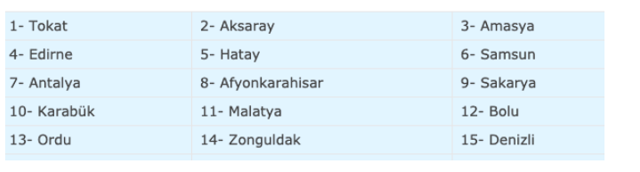 14 Şubat evde bakım maaşı yattı illere göre sorgulama - Resim: 0