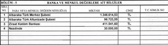 Cumhurbaşkanı Erdoğan'ın mal varlığı Resmi Gazete'de yayınlandı! Erdoğan'ın 2023 mal varlığı tablosu - Resim: 1