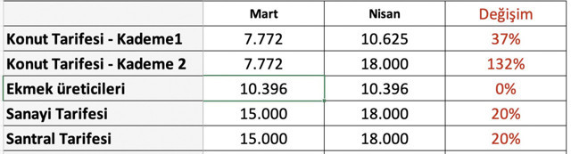 Bu adil mi? Yeni doğalgaz tarifesi merkezi sistemli sitelerde faturayı çıldırtacak! - Resim: 0