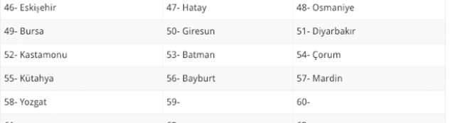 18 Şubat evde bakım maaşı yatan yeni iller güncel listesi - Resim: 2