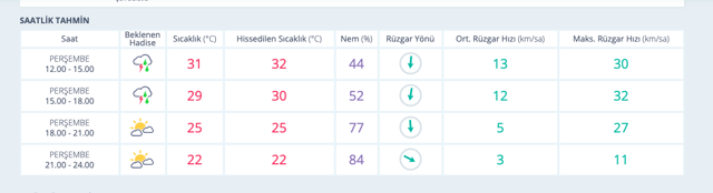 Sakarya haritalı hava durumu raporu bu saatte aman dikkat! - Resim: 0