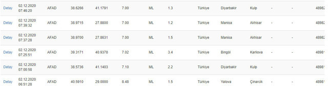 Bingöl’de 3.4 büyüklüğünde deprem! AFAD açıkladı - Resim: 0
