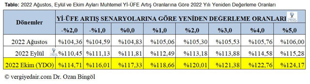 Emlak Vergisi, MTV, harç ve trafik cezalarına rekor zam! 3 ay enflasyon yüzde sıfır çıksa bile... - Resim: 1
