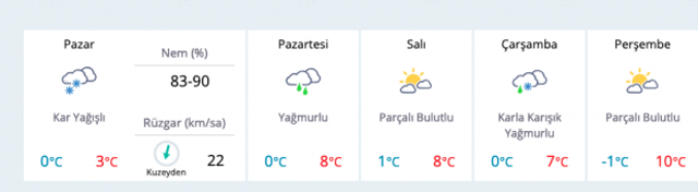 Balıkesir kar duracak mı son hava durumu tahminine bakın - Resim: 0