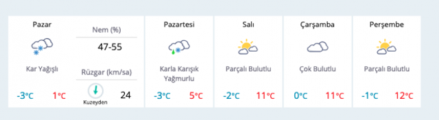Edirne kar duracak mı haritalı hava durumu tahmini korkuttu! - Resim: 0