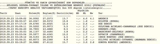 Son deprem Muğla'nın Datça ilçesinde kaç şiddetinde sallandı - Resim: 0