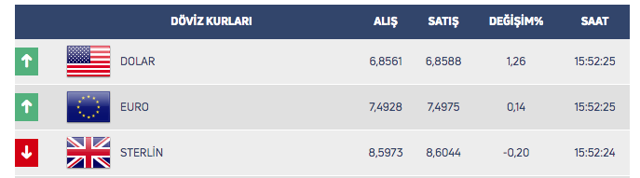 Dolarda son 1.5 yılın en yüksek seviyesi! Analistlerden kritik uyarılar - Resim: 0