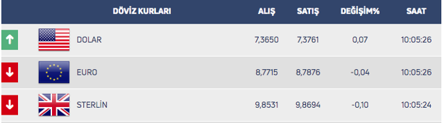 Dolar/TL dar bantta dalgalı seyrediyor! 2 Eylül dolar kuru ne kadar? - Resim: 0