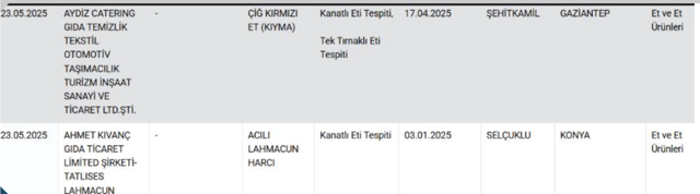 Lahmacuna neler katmışlar neler! Bakanlık bir bir ifşaladı - Resim: 2