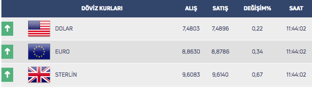 Euro uçuşa geçti rekor seviyeye yükseldi! Dolarda son durum nasıl? - Resim: 0