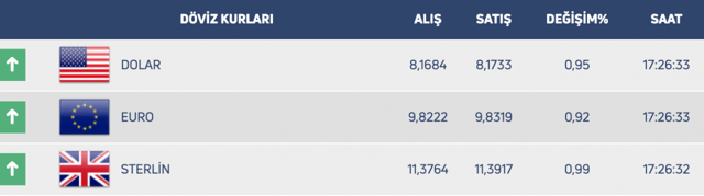 Gram altın yılın zirvesinde! Dolar için yabancı bankalardan bomba tahmin piyasada son durum - Resim: 0