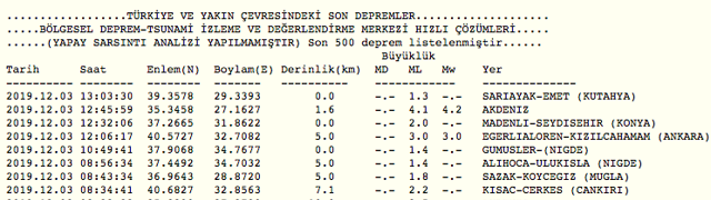 son depremler kandilli
