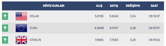 Doların ateşi çıktı! Yükselmeye devam edecek mi? Uzmanlar açıkladı - Resim: 0