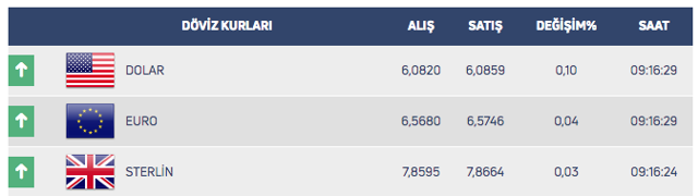 Merkez Bankası faiz kararı sonrası dolar rekor kırdı! 20 Şubat Perşembe dolar ne kadar? - Resim: 0
