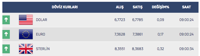Dolarda durdurulamayan yükseliş! 8 Nisan Çarşamba dolar kuru - Resim: 0