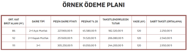 Kiptaş Silivri başvurusu yapma 4. etap başvuru çekiliş sonuçları ne zaman? - Resim: 0