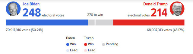 ABD seçim sonuçları! Biden mi Trump mı? Kritik saatler - Resim: 0