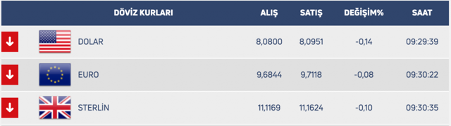 Gözler Merkez Bankası'nda! Faiz sabit kalacak beklentisi doları tepe taklak etti - Resim: 0