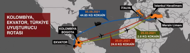 Ekvator-Kolombiya-Türkiye uyuşturucu hattı çökertildi! Baron çıplak ayakla kaçarken yakalandı - Resim: 0