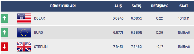 Altın fiyatları daha da artacak! Bugün altının gramı bakın kaç oldu? - Resim: 1