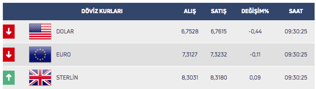 Dolar/TL'de corona etkisi! Yüksek seviyelerde hareket ediyor - Resim: 0