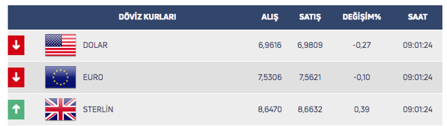Dolar haftaya bakın nasıl başladı! Piyasalarda korona etkisi - Resim: 0