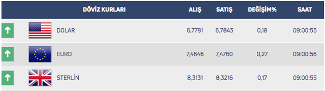 Dolar yeniden yükselişe geçti! 28 Mayıs Perşembe dolar ne kadar? - Resim: 0