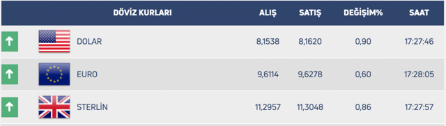 Dolar ne kadar olur doları satmalı mı? İslam Memiş'ten bomba dolar ve altın tahmini - Resim: 0