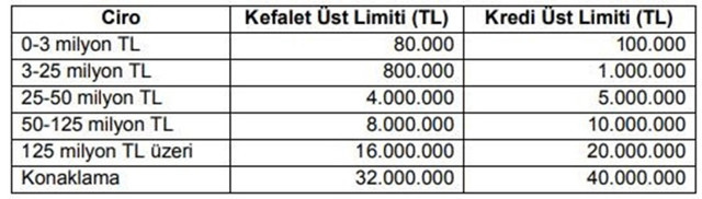 Turizm sektörü için yeni destek paketi! 12 ay geri ödemesiz kredi faizleri açıklandı - Resim: 0