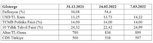 Türkiye ekonomisi slumpflasyona geçecek! Savaşın 5 etkisi - Resim: 0
