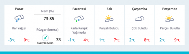 Çanakkale kar bastırdı yeni hava durumu raporuna bakın! - Resim: 0