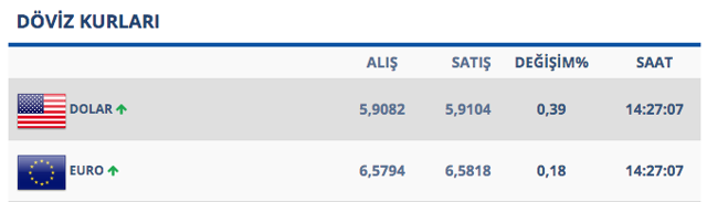 saat 14.00 dolar kuru