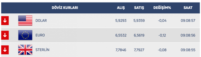 Dolar düşüş trendine girdi! 24 Ocak Cuma dolar ne kadar? - Resim: 0