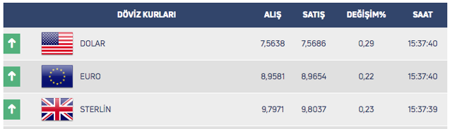 Dolar ve euro durdurulamıyor! Dolar/TL kuru 7.57 ile tarihi rekorunu kırdı - Resim: 0