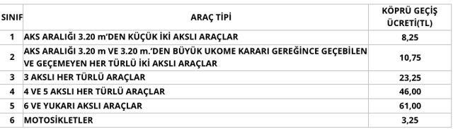 15 Temmuz Şehitler Köprüsü geçiş ücreti kaç para 2022 güncel geçiş tarifesi - Resim: 0