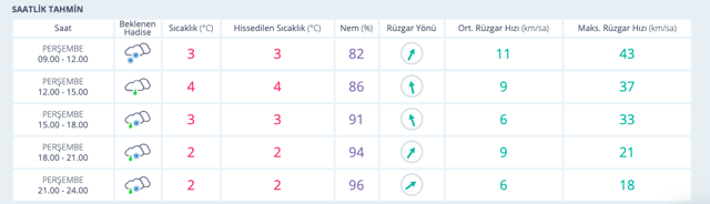 Ankara hava durumu kar bastırdı meteoroloji saat verdi - Resim: 0