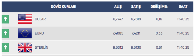 Dolarda koronavirüs etkisi! Analistlerden kritik uyarılar - Resim: 0