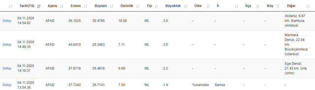 Marmara Denizi'nde 3.1 şiddetinde deprem! Kandilli ve AFAD açıklama yaptı - Resim: 0