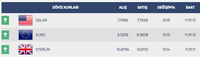 dolar kuru saat 11.30